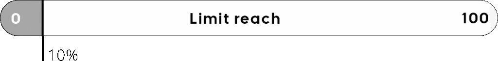 Exclusive Offer limit reach 10 %
